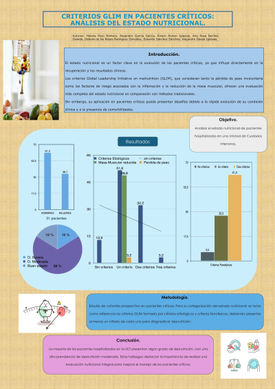 P.E.10. Criterios GLIM en pacientes críticos: análisis del estado nutricional.