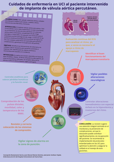 P.E.13. Cuidados  de enfermería en UCI al paciente intervenido de implante de válvula aórtica percutáneo.