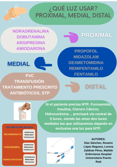 P.E.15. Protocolo Acceso Vascular : ¿Qué líneas utilizo?