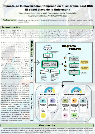 P.E.21. Impacto de la movilización temprana en el síndrome post-UCI: El papel clave de la Enfermería.