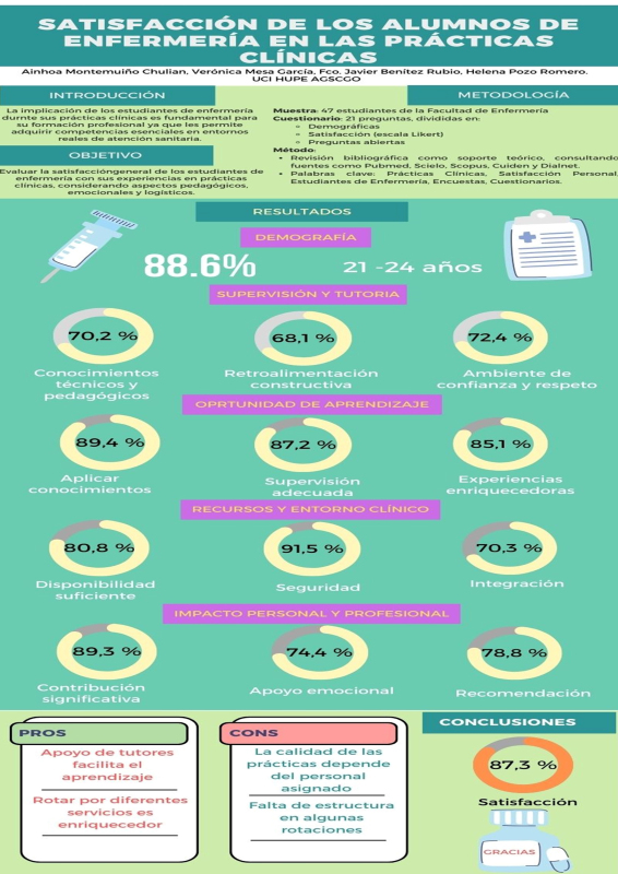 P.E.24. Satisfacción de los alumnos de Enfermería en las prácticas clínicas.