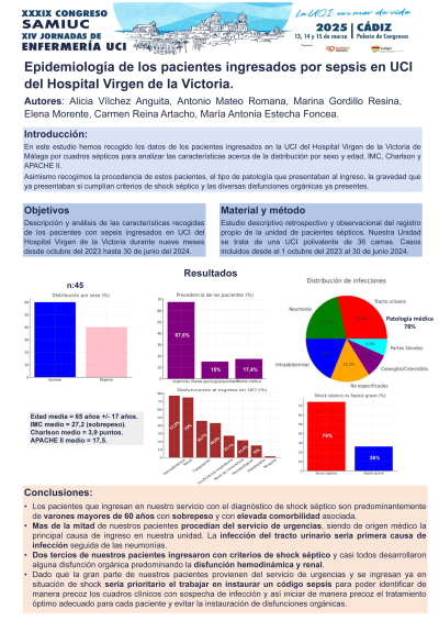 P.M.14. Epidemiologia de los pacientes ingresados por sepsis en UCI del hospital virgen de la victoria.