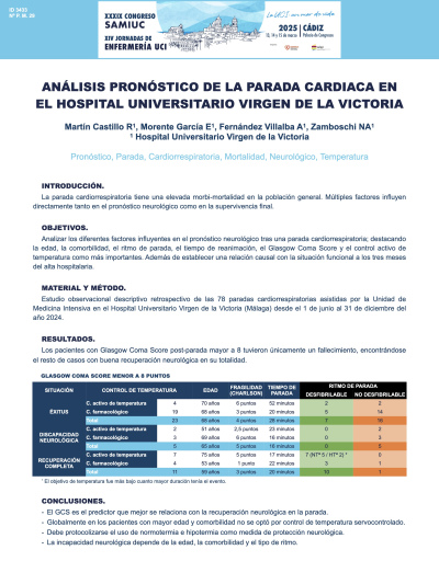P.M.29. Análisis pronóstico de la parada cardiaca en el Hospital Universitario Virgen de la Victoria.