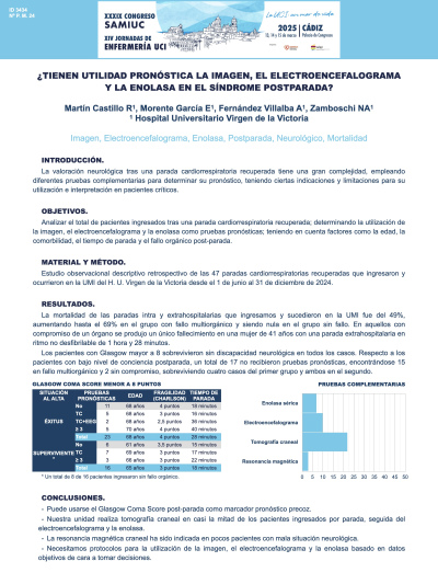 P.M.24. ¿Tienen utilidad pronóstica la imagen, el electroencefalograma y la enolasa en el síndrome postparada?