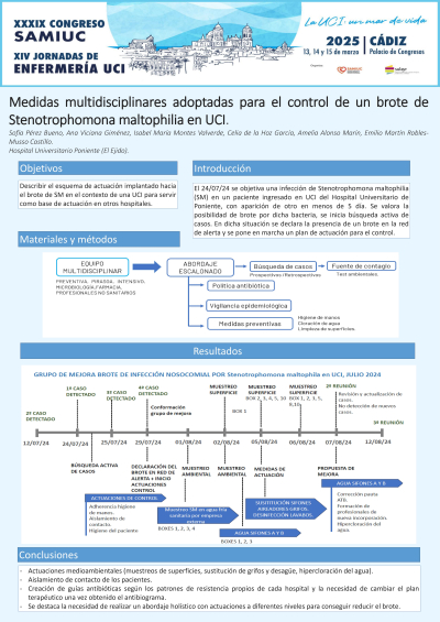 P.M.1. Medidas multidisciplinares adoptadas para el control de un brote de Stenotrophomona maltophilia en UCI.