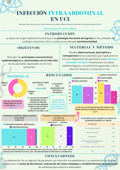 P.M.10. Infección intraabdominal en UCI.
