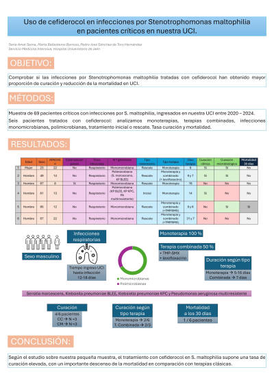 P.M.11. Uso de cefiderocol en infecciones por Stenotrophomonas maltophilia en pacientes críticos en nuestra UCI.