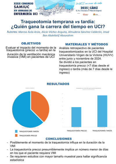 P.M. 18. Traqueotomía temprana VS tardia: ¿Quién gana la carrera del tiempo en UCI?