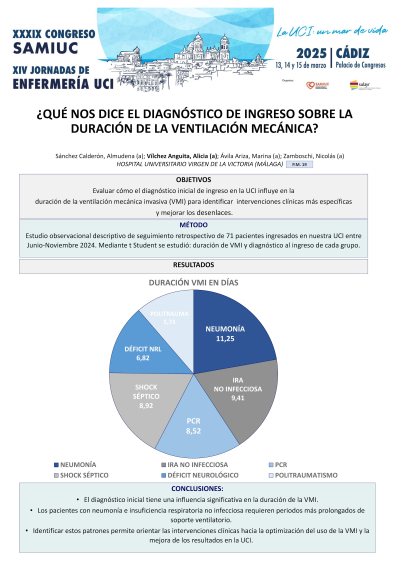 P.M.19. ¿Qué nos dice el diagnóstico de ingreso sobre la duración de la ventilación mecánica?