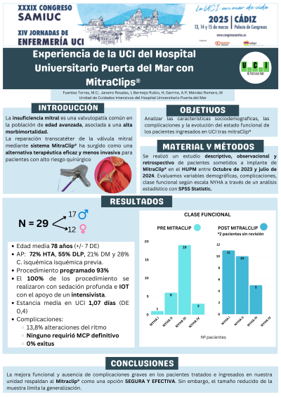 P.M.26. Experiencia de la UCI del Hospital Universitario Puerta del Mar con MitraClips.