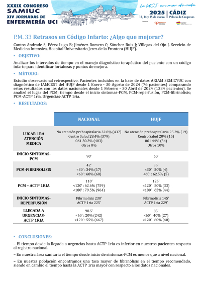 P.M.33. Retrasos en Código Infarto: ¿Algo que mejorar?