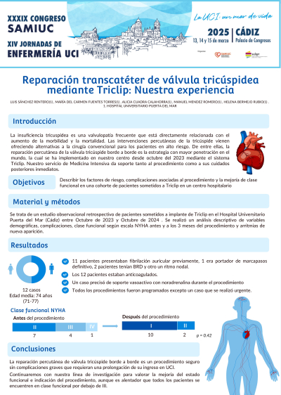 P.M.34. Reparación transcatéter de válvula tricúspidea mediante Triclip: Nuestra experiencia.