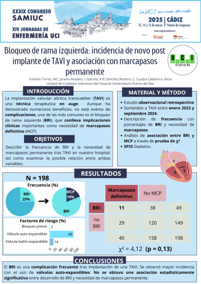 P.M.35. Bloqueo de rama izquierda: incidencia de novo post implante de TAVI y asociación con marcapasos permanente.