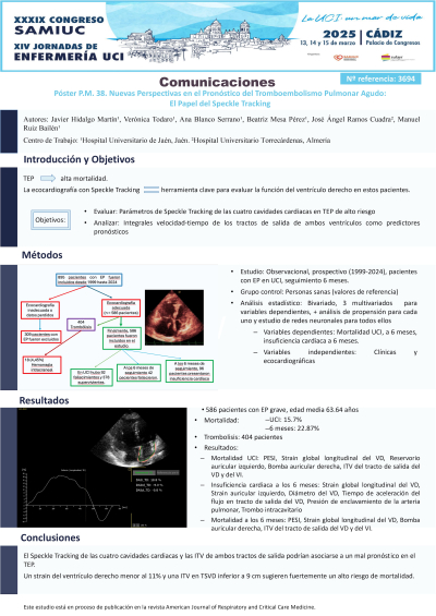 P.M.38. Nuevas Perspectivas en el Pronóstico del Tromboembolismo Pulmonar Agudo: El Papel del Speckle Tracking.