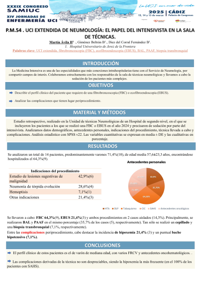 P.M.54. UCI extendida de Neumología: el papel del intensivista en la sala de técnicas.