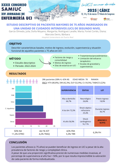 P.M.56. Estudio  descriptivo de pacientes mayores de 75 años ingresados en una UCI de segundo nivel.
