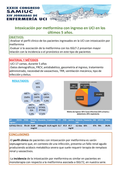 P.M.58. Intoxicación por Metformina con ingreso en UCI en los últimos cinco años.