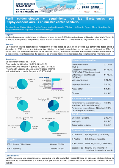 P.M.8. Perfil epidemiológico y seguimiento de las Baceriemias por Staphylococcus aureus en nuestro centro sanitario.
