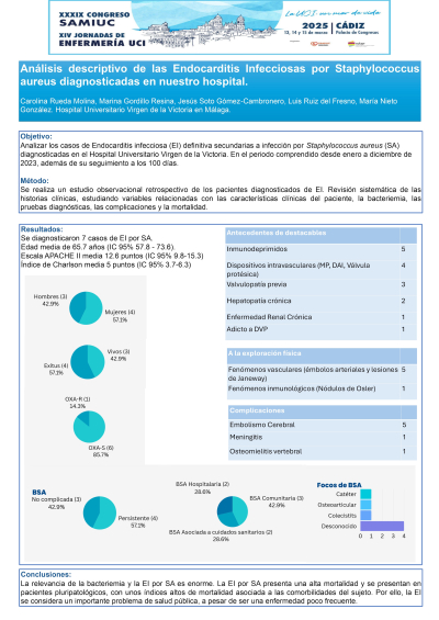 P.M.9. Análisis  descriptivo de las Endocarditis Infecciosas por Staphylococcus aureus diagnosticadas en nuestro hospital.
