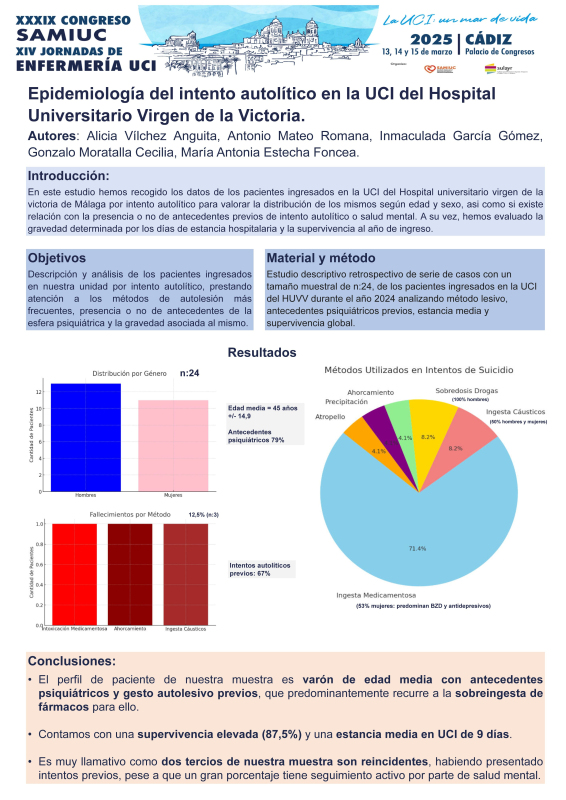 P.M.45. Epidemiologia del intento autolítico en la UCI del hospital universitario virgen de la victoria.