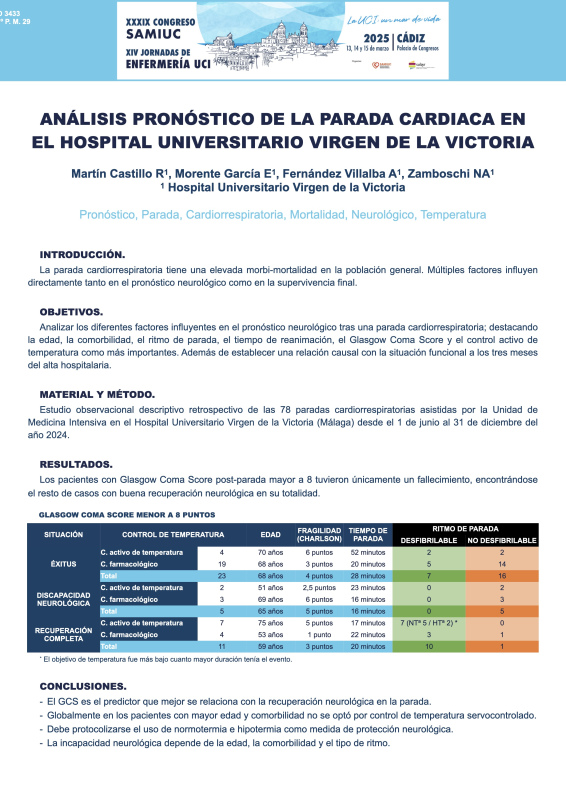 P.M.29. Análisis pronóstico de la parada cardiaca en el Hospital Universitario Virgen de la Victoria.