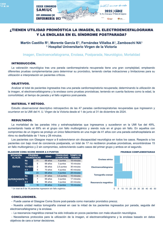 P.M.24. ¿Tienen utilidad pronóstica la imagen, el electroencefalograma y la enolasa en el síndrome postparada?