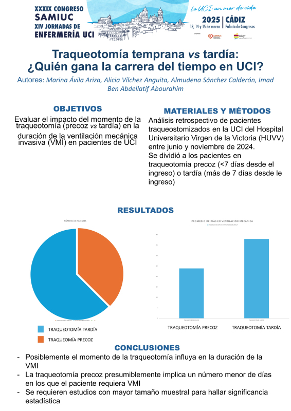 P.M. 18. Traqueotomía temprana VS tardia: ¿Quién gana la carrera del tiempo en UCI?