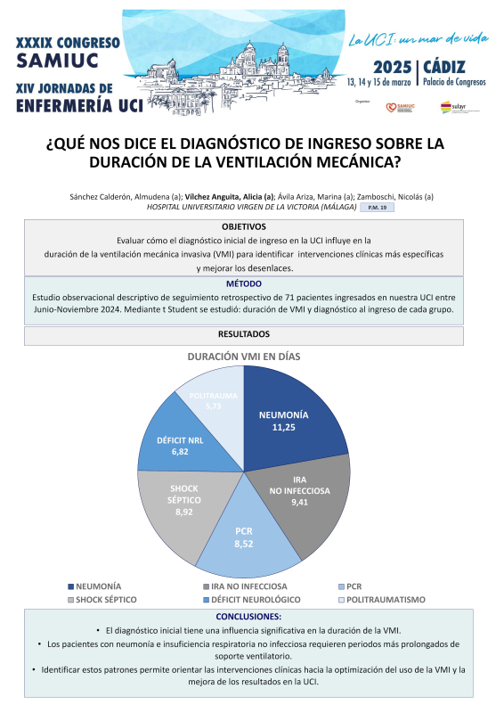 P.M.19. ¿Qué nos dice el diagnóstico de ingreso sobre la duración de la ventilación mecánica?
