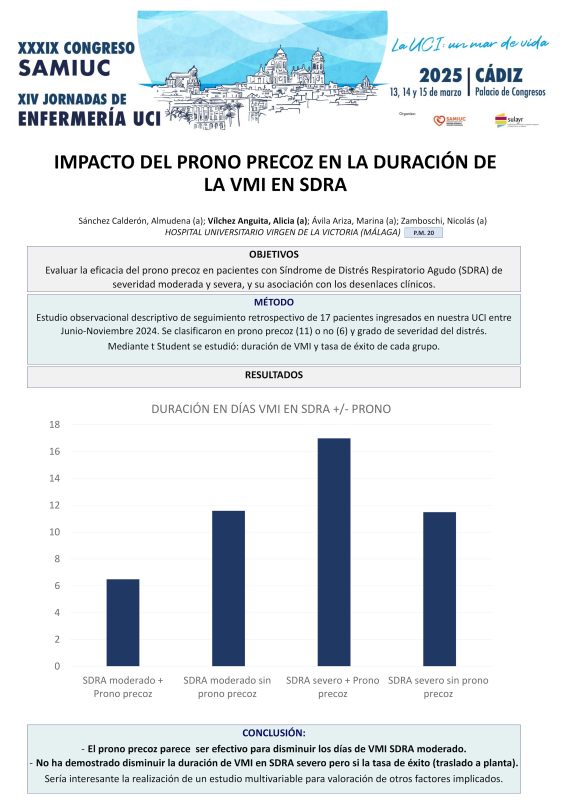 P.M.20. Impacto del prono precoz en la duración de la VMi en SDRA.