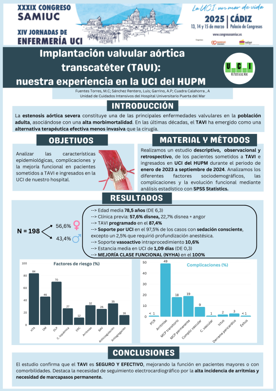 P.M.25.  Implantaciones valvulares aórticas transcatéter (TAVI): nuestra experiencia en la UCI del HUPM.