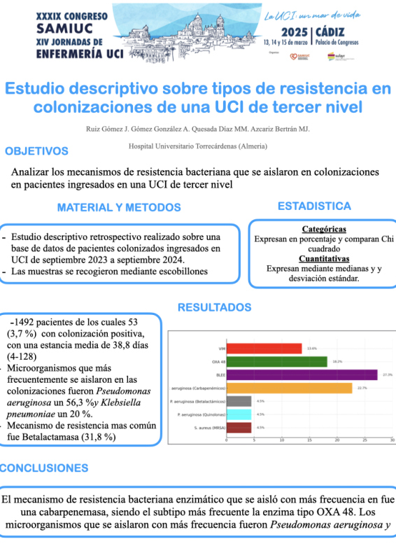 P.M.3. Estudio descriptivo sobre tipos de resistencia en colonizaciones de una UCI de tercer nivel