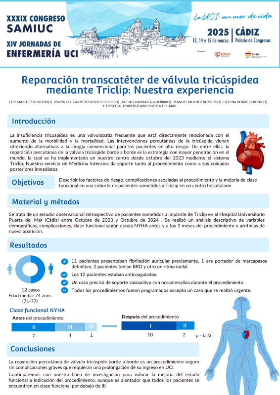 P.M.34. Reparación transcatéter de válvula tricúspidea mediante Triclip: Nuestra experiencia.