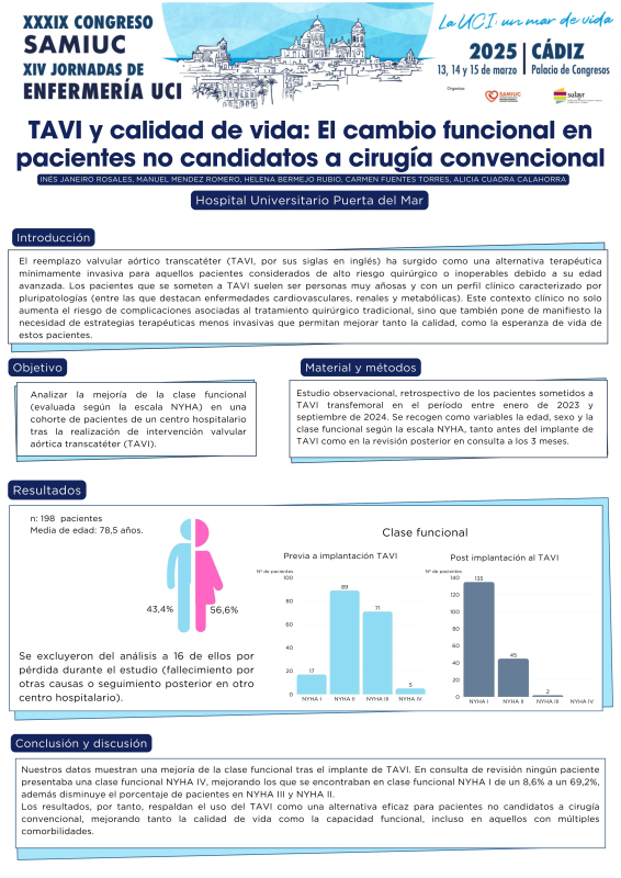 P.M. 36. TAVI y calidad de vida: El cambio funcional en pacientes no candidatos a cirugía convencional.