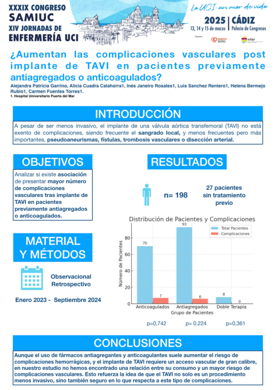 P.M.37. ¿Aumentan las complicaciones vasculares post TAVI en pacientes previamente antiagregados o anticoagulados?