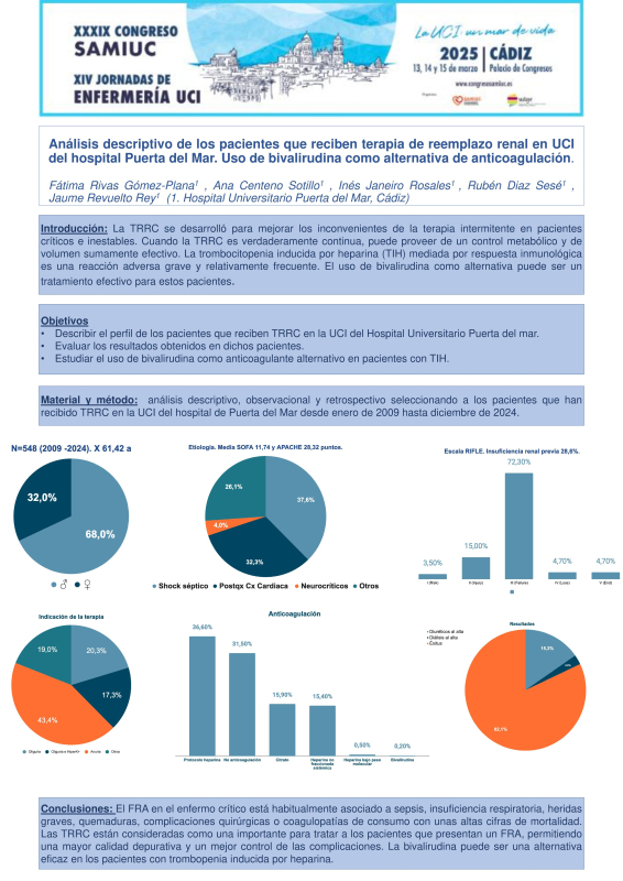 P.M.46. Análisis  descriptivo  de los pacientes que reciben terapia de reemplazo renal en UCI del hospital Puerta del Mar. Uso de bivalirudina como alternativa de anticoagulación.