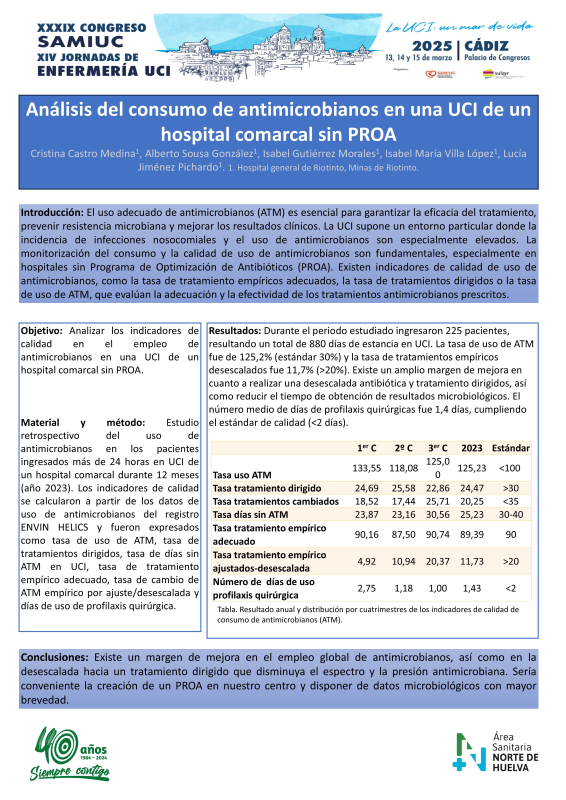 P.M.7. Análisis del consumo de antimicrobianos en una UCI de un hospital comarcal sin PROA.